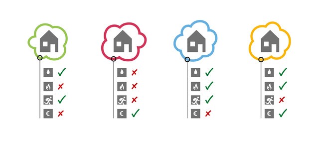 The graphic illustrates how four home insurance products do not cover the same types of risks