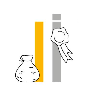 Loans are secured against collateral